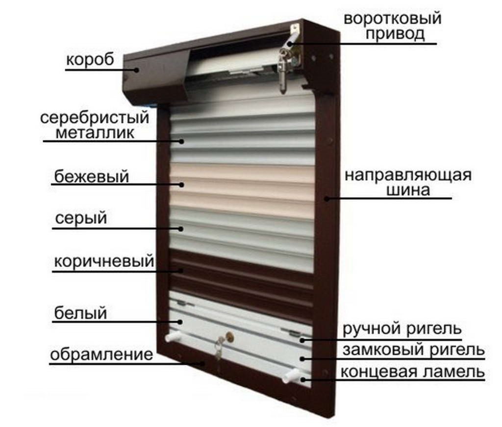 Ролетні системи